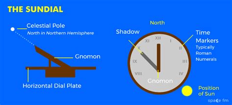 gnomon meaning.